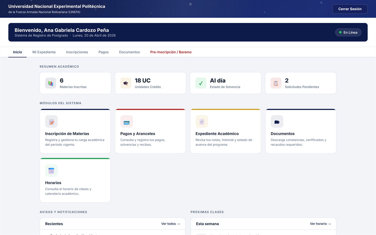 Vista del dashboard del sistema de postgrado UNEFA
